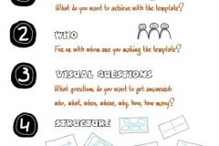 100-VISUAL-THINKING-0001-How-to-Create-a-visual-template